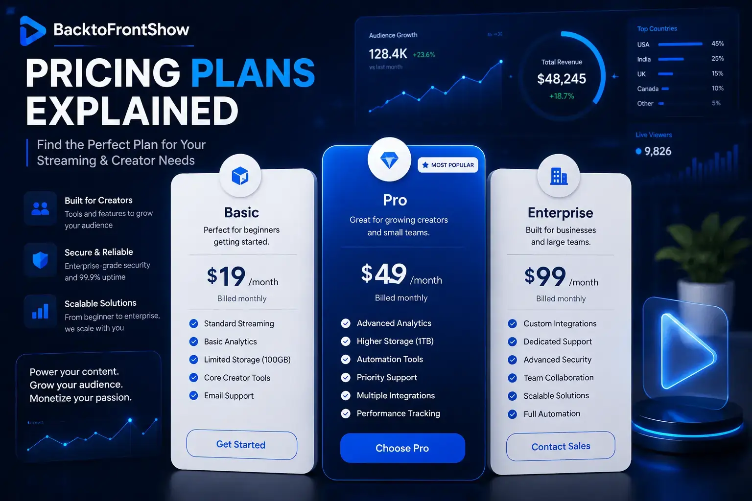 BacktoFrontShow Pricing Explained Plans, Features, Costs & Value (2026)